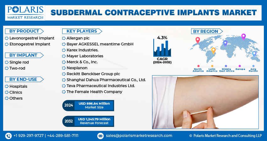  Subdermal Contraceptive Implant